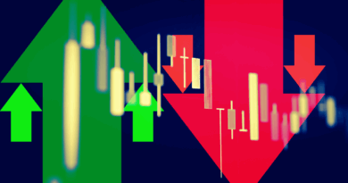 This Simple “Divergence” Pattern Made 100% in 19 Days