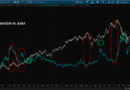 The Simple Trade That Made 100% in 19 Days