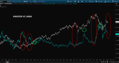 The Simple Trade That Made 100% in 19 Days