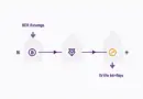 How 1031 Exchange Real Estate Works with Cryptocurrency Investments