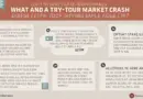 What to Do During a Market Crash: A Cryptocurrency Survival Guide