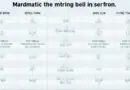 Market Timing vs Long-Term Strategies in Cryptocurrency: What You Need to Know