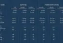 HIBT Balance Sheet Strength Analysis: Assessing the Future of Digital Currency Investment