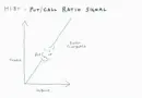 Unraveling the HIBT Put/Call Ratio Signals in Cryptocurrency Trading