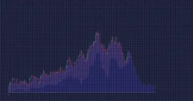 Understanding HIBT Fibonacci Retracement Levels in Cryptocurrency Trading