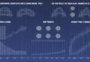 HIBT Peer Group Performance: Analyzing the Future of Cryptocurrency Investments