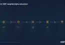 Understanding the HIBT Weighted Alpha Calculation in Cryptocurrency Investing