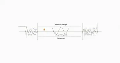 Understanding HIBT Moving Average Convergence: A Guide to Cryptocurrency Trends