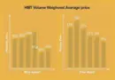 HIBT Volume Weighted Average Price: A Deep Dive into Cryptocurrency Trading Metrics