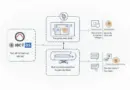 Bitcoin Node Deployment Guide for Secure Crypto Platforms