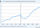 The Redneck Recession