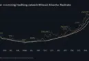 Bitcoin Network Hashrate Trends: Understanding the Shifts