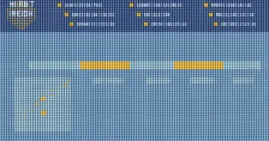 Understanding HIBT Bitcoin Trading Hours
