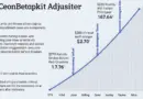 Understanding Bitcoin Mining Difficulty Adjustments