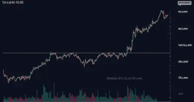 The HIBT Bitcoin Futures Spread: Navigating New Opportunities