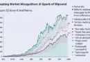 Understanding Bitcoin Market Impact Metrics