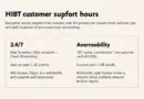 Understanding HIBT Customer Support Hours