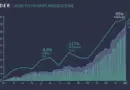 Exploring HIBT Trading Volume Trends