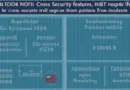 Exploring HIBT Cross: A Gateway to Secure Blockchain Transactions