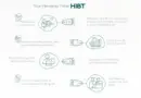 Understanding HIBT Perpetual Swap Trading