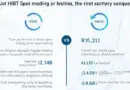 HIBT Spot Trading vs Futures Trading in Vietnam