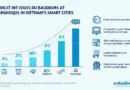 Vietnam Smart City Blockchain Token Investment