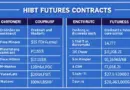 Understanding HIBT Crypto Futures Contract Specifications