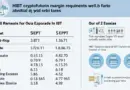 HIBT Crypto Futures Margin Requirement Updates