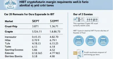 HIBT Crypto Futures Margin Requirement Updates