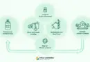 Vietnam Plastic Recycling Blockchain Token