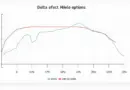 Understanding HIBT Crypto Options Delta Value Interpretation