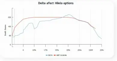 Understanding HIBT Crypto Options Delta Value Interpretation