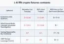 HIBT Crypto Futures Contract Size Details