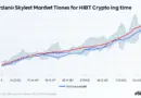 HIBT Crypto Futures Settlement Bank Transfer Times