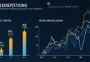 Crypto Token Unlock Event Price Target Predictions