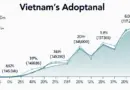 Vietnam Crypto Property Exchange Rates: Understanding the Market Landscape