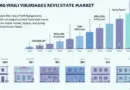 Vietnam Real Estate Token Standards: A Comprehensive Overview