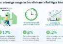 Vietnam Real Estate Crypto Exchanges: A New Era in Digital Investments