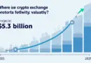 Exploring HIBT Crypto Exchange Property Valuation