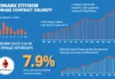The Evolution of Ethereum: Insights for Investors