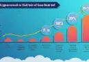 HIBT Crypto Exchange Property Ratings
