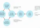 Exploring HIBT Crypto Exchange Property Loans