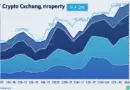 HIBT Crypto Exchange Property Charts: A Deep Dive into Market Trends