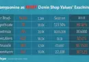 Understanding HIBT Crypto Stocks: Beta vs Stock Beta