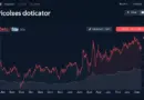 Understanding HIBT Crypto Stocks: Beta Risk in 2025