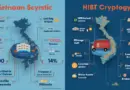 Vietnam Stock Market Recovery 2025 & HIBT Crypto Recovery Insights