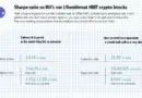 HIBT Crypto Stocks Analysis: Sharpe Ratio Explained