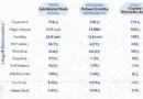Vietnam Stock Market Indices and HIBT Crypto Indices in 2025