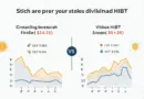 Vietnam HIBT Crypto and Staking vs Stock Dividends