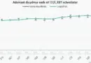 HIBT Crypto Stocks: Exploring Dividend Yield Historical Data